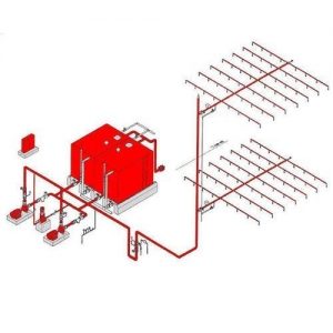 Automatic Fire Sprinkler System 500x500